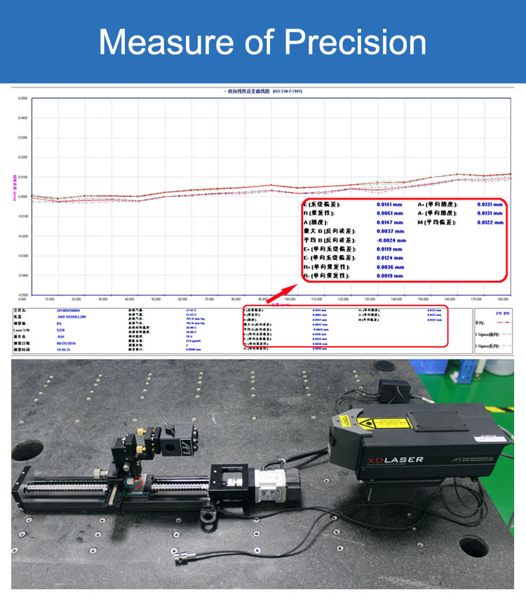 KK Series Steel Ball Screw Driven Linear Module Supplier, Linear Motion ...