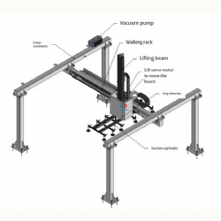 XYZ Gantry Truss Manipulator Palletizer